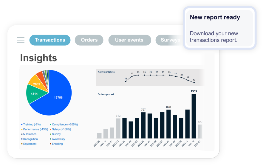 Screenshot of a dashboard with insights around loyalty campaigns
